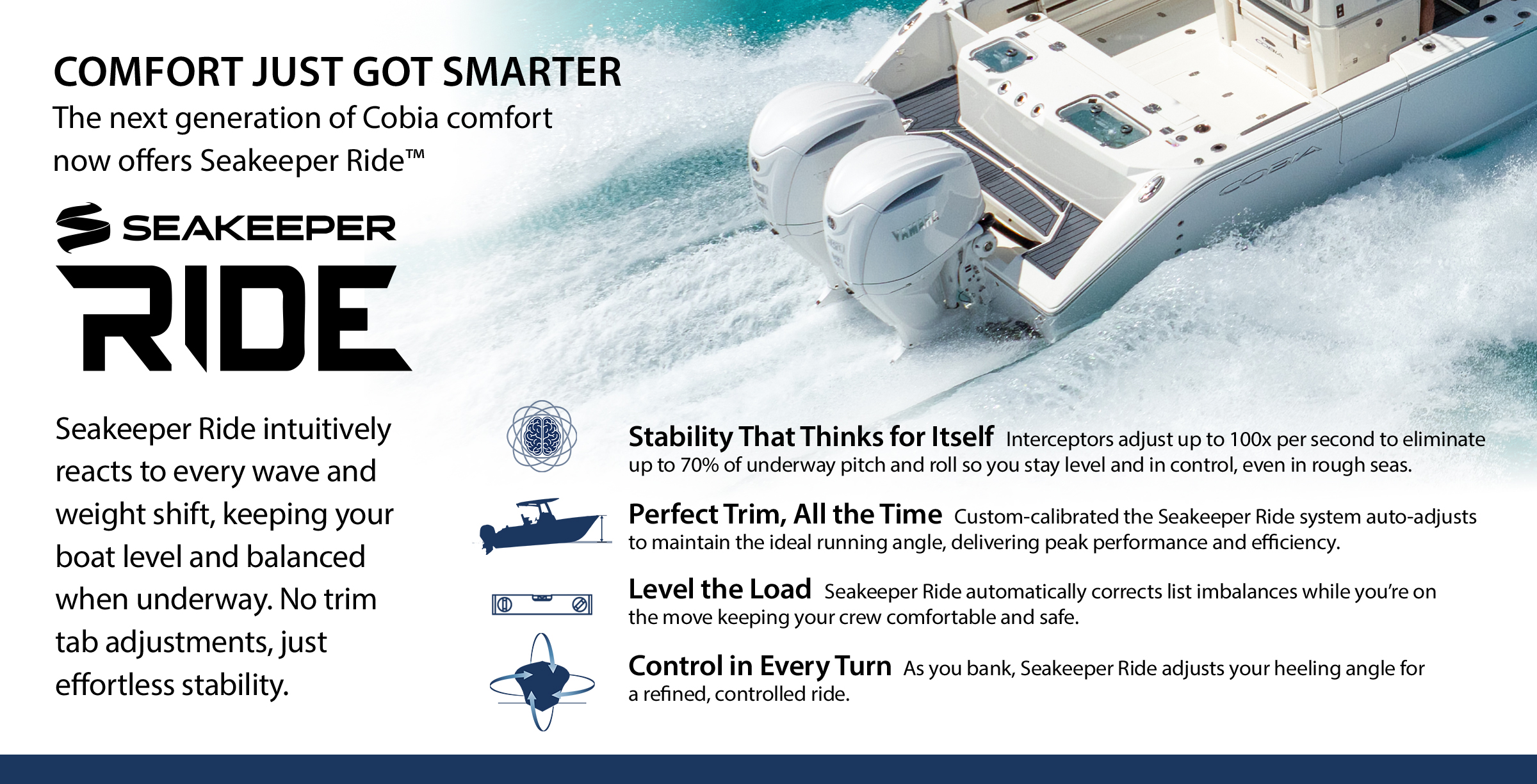 Cobia boat underway featuring Seakeeper Ride technology for improved stability and control